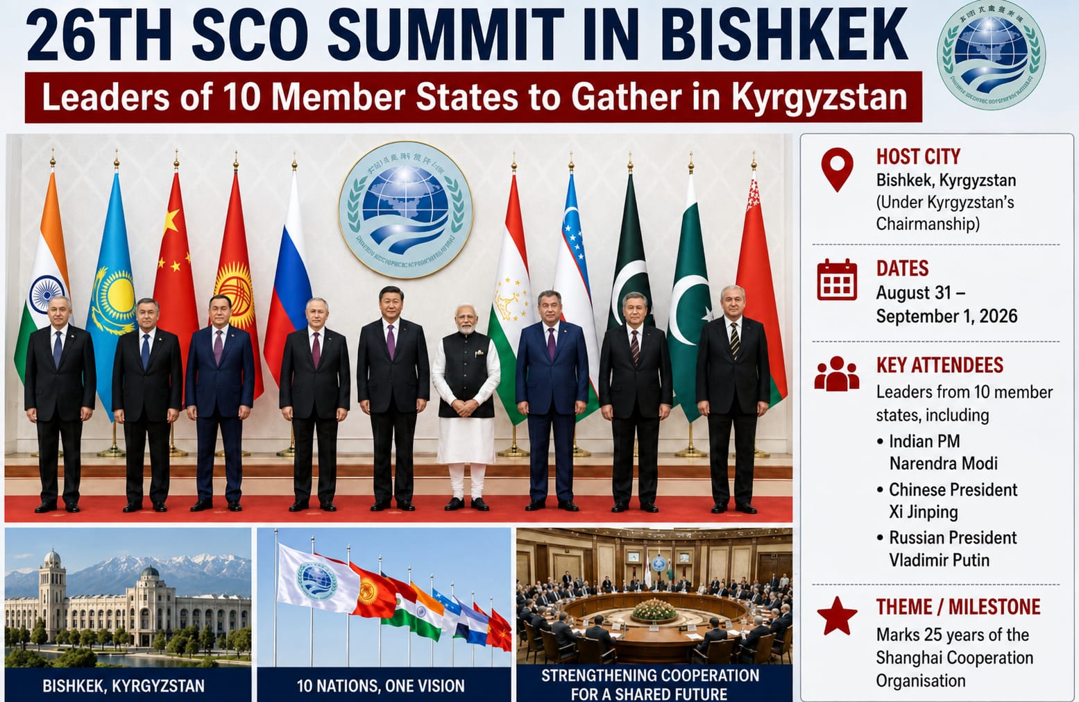 SCO Summit 2026: Why Modi, Xi, and Putin Gathering Matters for India