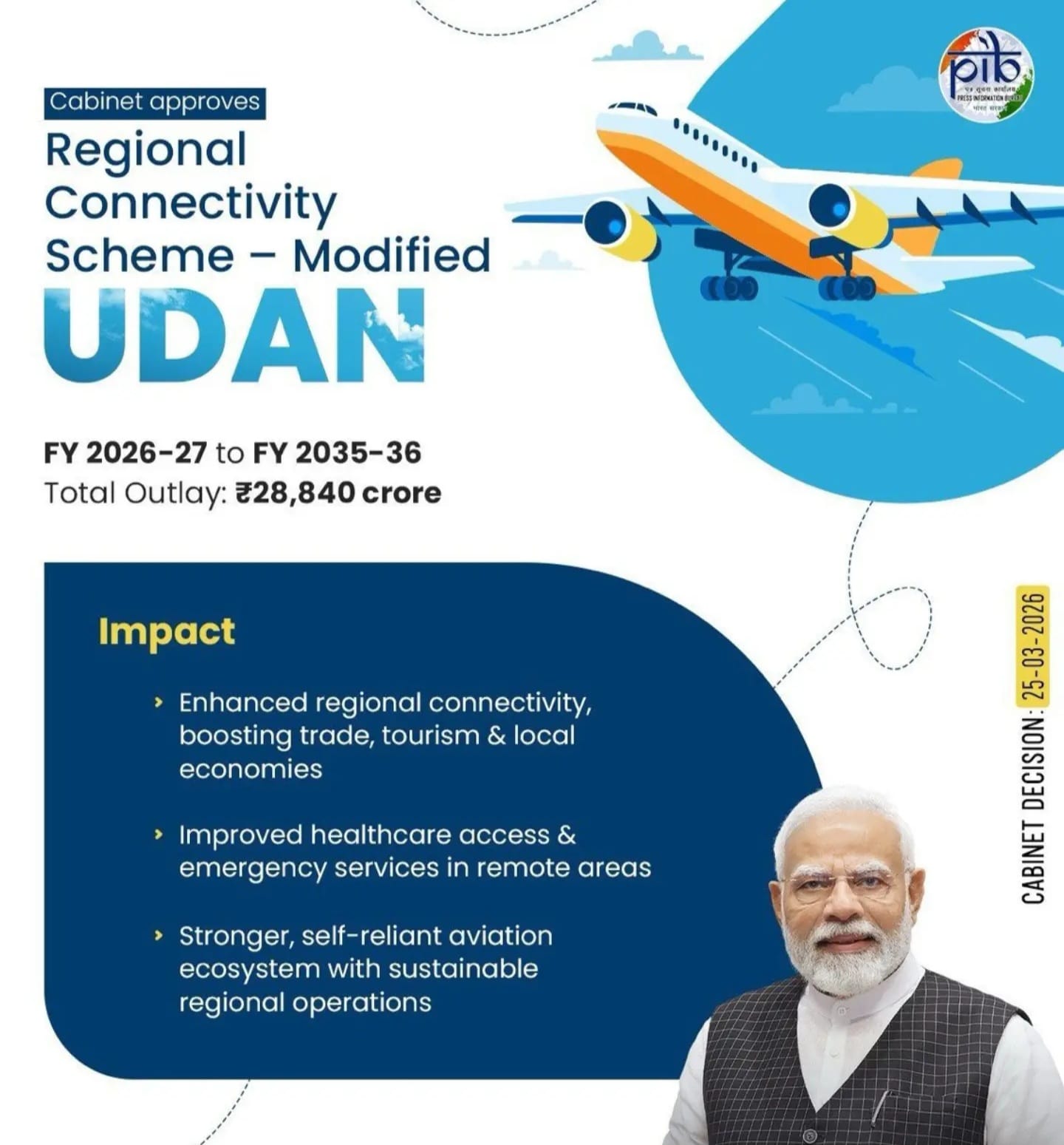 UDAN Unleashed: 28,000 Cr Catapults 100 Airports into Economic Orbit