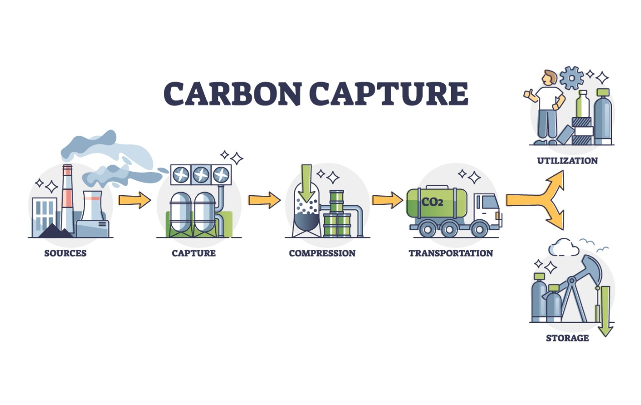 Ducon Infratechnologies Unveils Solvent-Based Carbon Capture Program To Target Industrial Emissions