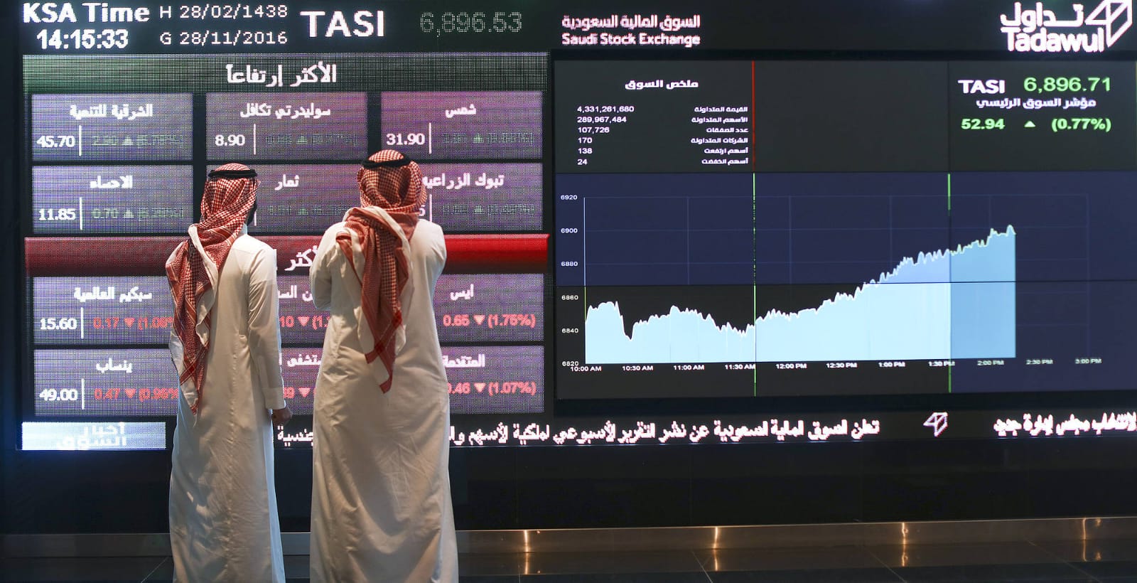 Markets Unlocked: Saudi Arabia’s Gateway To Global Finance