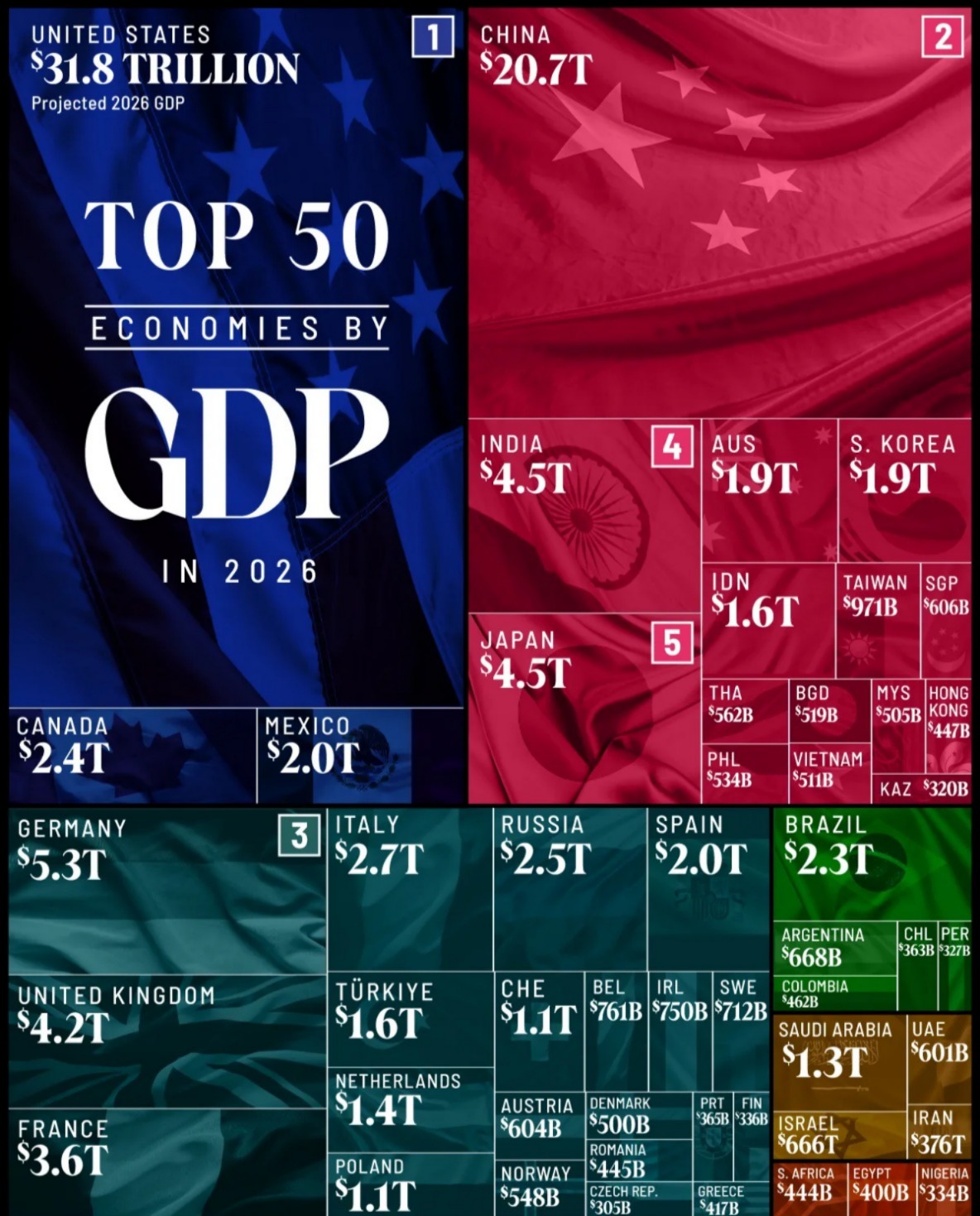 Global Economic Powerhouses: Top 50 Economies Ranked By GDP In 2026