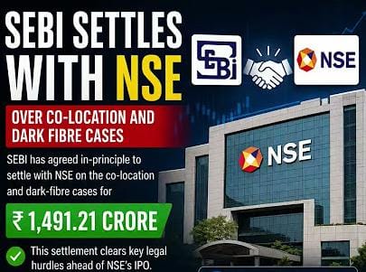 NSE Settles Regulatory Cases With SEBI for ₹1,491 Crore Ahead of IPO