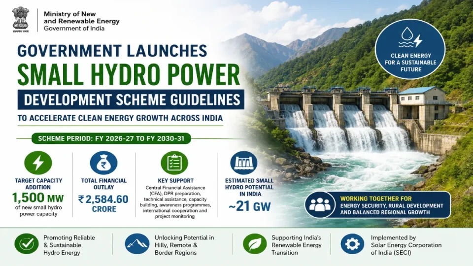 India Unveils Small Hydropower Guidelines With ₹2,585-Crore Outlay