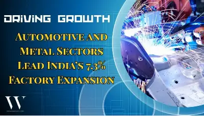 India Manufacturing Growth Hits 7.3% in March Quarter