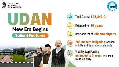 UDAN’s ₹28,840-Crore Takeoff: Centre Charts 10-Year Flight Plan for a Better-Connected India