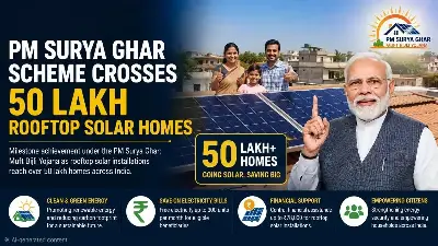 Rooftop Solar Milestone: 50 Lakh Homes Adopt PM Surya Ghar Scheme