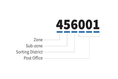 Understanding The Logic Behind India’s Six-Digit PIN Code System Introduced In 1972