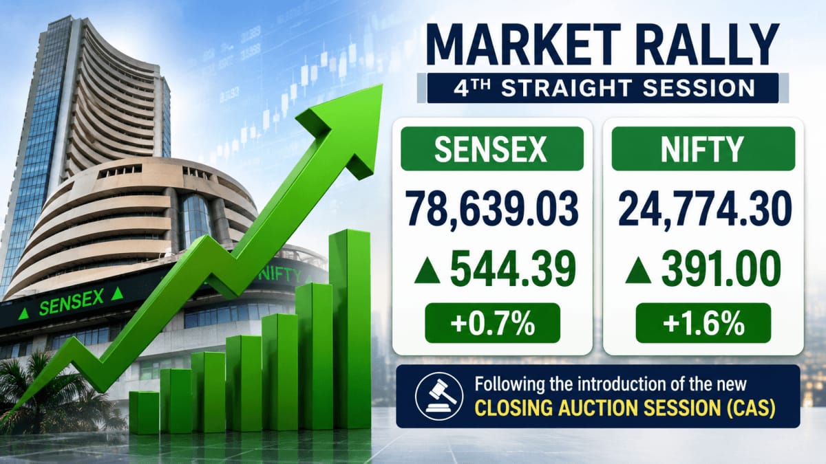 Nifty's 200-Point Endgame Left Traders Stunned—Here's What Powered the Surge