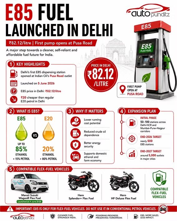 India Pumps Up Flex-Fuel Era: E85 Debuts At 20% Discount to Petrol