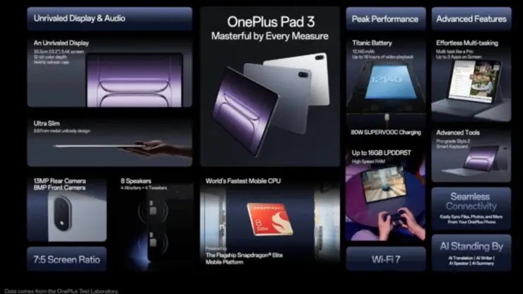 Ready, Set, Tablet! OnePlus Pad 3 India Sale Countdown Has Begun