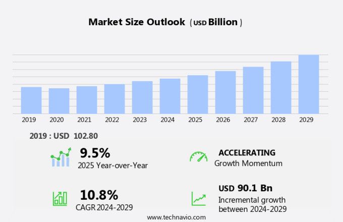 Elevator and Escalator Market to Surge by $90.1 Billion, Driven by AI and Smart Technology