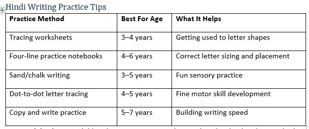 Unlocking Hindi Varnamala: Easy Parent Guide To Teach Swar, Vyanjan, And Words
