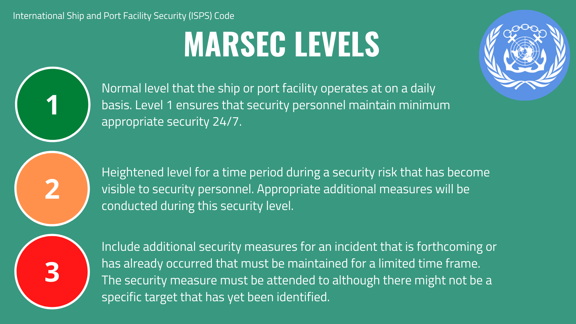 India Raises the Bar: National Ports and Shipyards Move to MARSEC (Maritime Security) Level 2