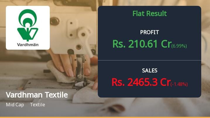Vardhman Textiles Posts Stellar Q3 Performance with 31.44% Profit Surge