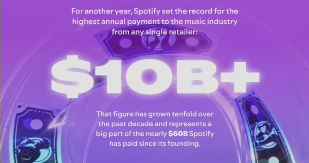 Spotify Shatters Records: $10 Billion Paid to Music Industry in 2024