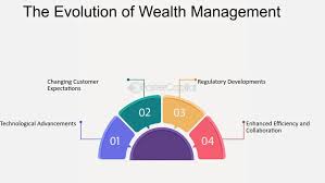 Wealth Management: Six Strategic Shifts Redefining the Industry