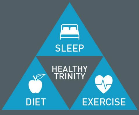 Eat, Move, Snooze, Repeat: The Trio That Powers Your Brain, Heart & Metabolism