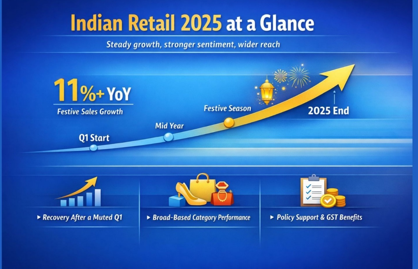 Shelves Of Change: How 2025 Redefined Retail Reality