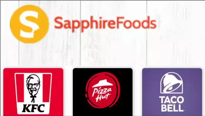 Sapphire Foods India Hit With Show Cause Notice Worth 977.1 Mln Rupees