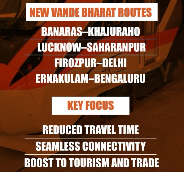 Modi’s Express Launch: Vande Bharat Goes Four-Way From Kashi