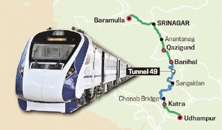 Journey to the Heart of the Himalayas: (Udhampur-Srinagar-Baramulla Rail Link ) USBRL Rail Link Sets New Benchmarks