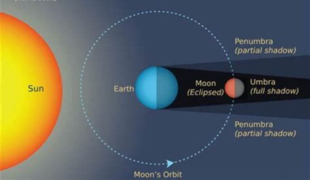 UK to Witness Dual Celestial Events in March 2025