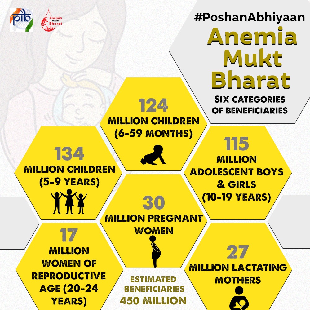Minister of Health & Family Welfare J.P. Nadda to Launch New Anaemia Mukt Bharat Abhiyaan Guidelines