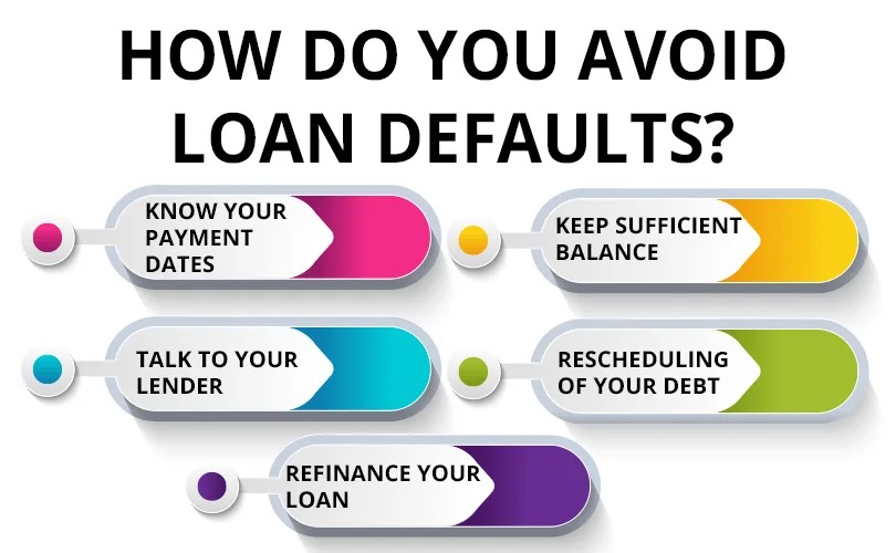 Rising Tide of Personal Loan Defaults: A Warning Sign for India’s Financial Stability