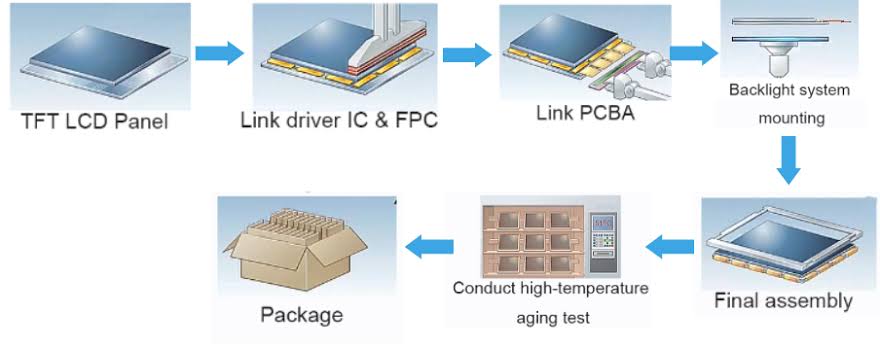 Minda Corp Unit Wins Govt Approval for TFT Display Module Plant