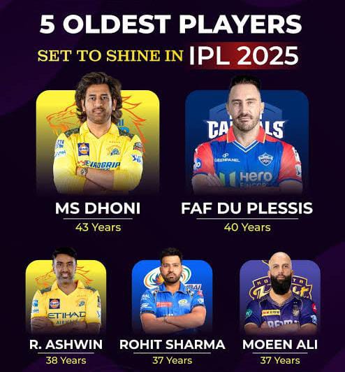 Legends Never Retire: Meet IPL 2025’s Top 5 Oldest Cricket Icons