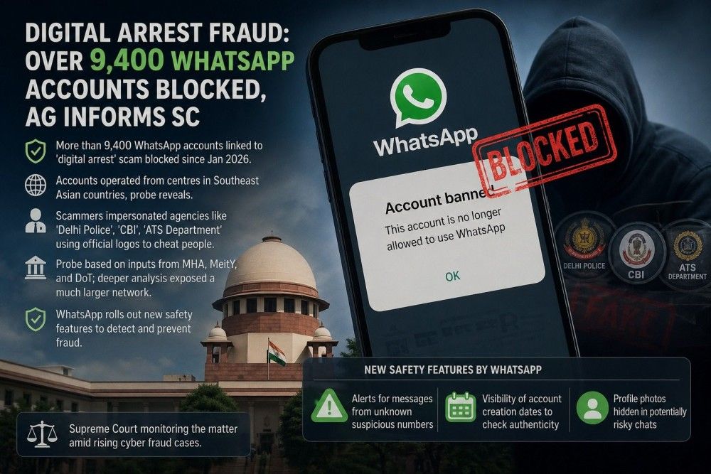 From Chats To Crackdowns: WhatsApp Bans 9,400 Accounts Linked To Digital Arrest Scams