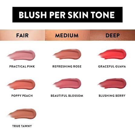 Tickled Pink or Totally Wrong? How Skin Chemistry Decodes Your Perfect Blush