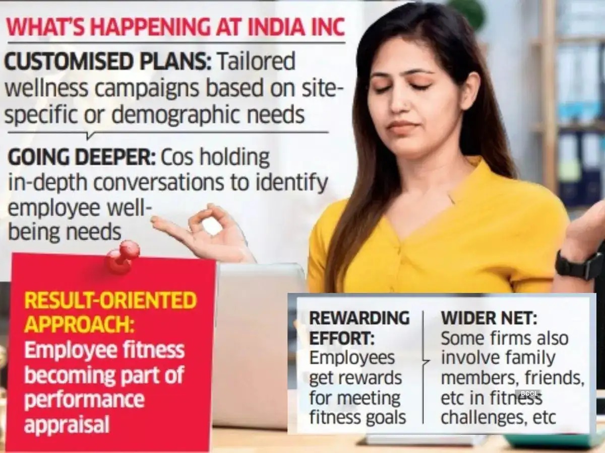 India Inc’s New Power Players: Gen Z & Women Drive a Healthier Future