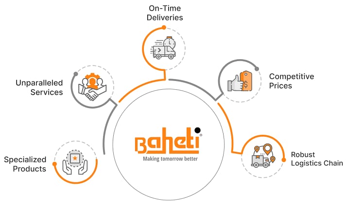 Recycling the Right Way: Baheti Taps the Sun to Energize ESG Goals and Savings
