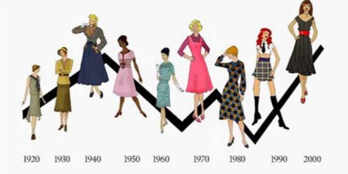 Fashion Forecasting: The Art and Science of Predicting Style Shifts