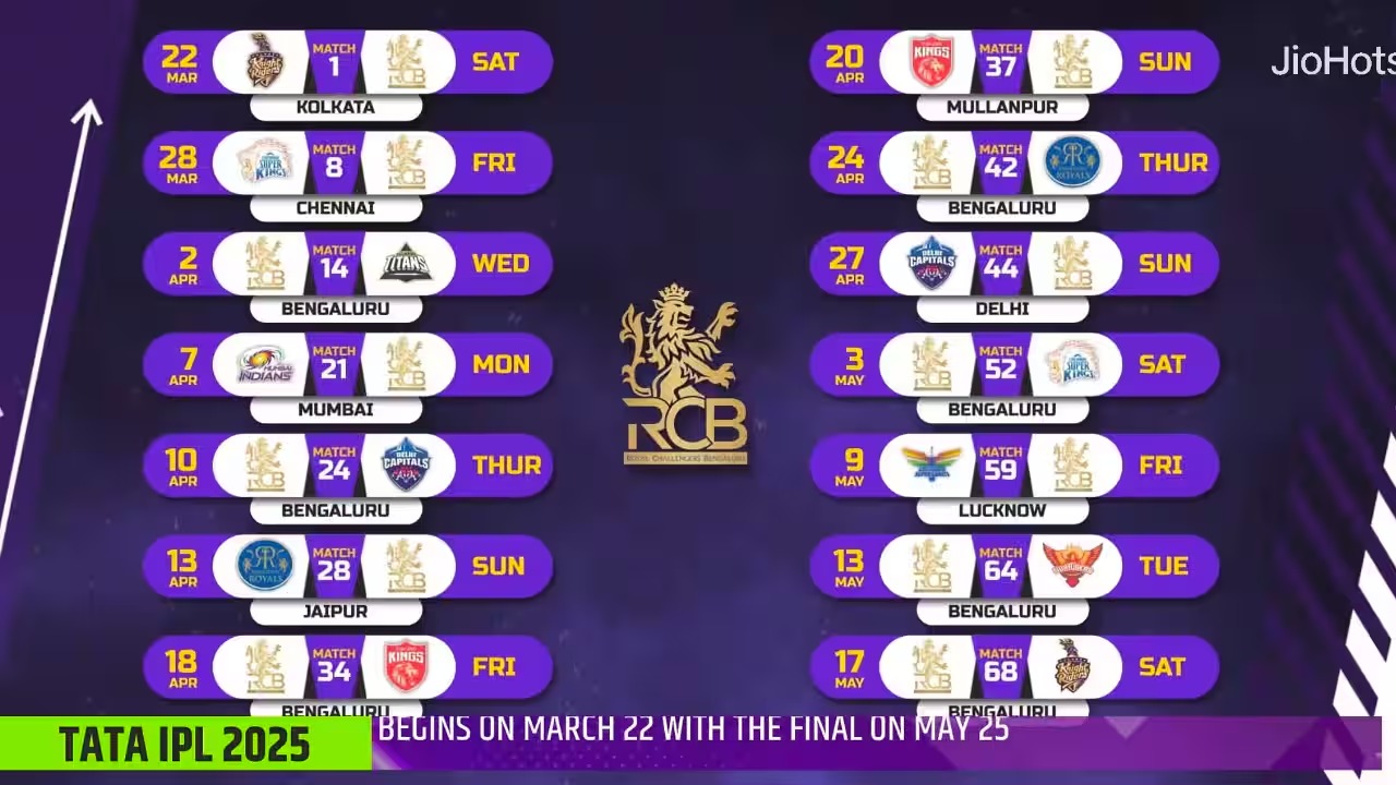 Cricket Fever Ignites: IPL 2025 Unveils Star-Studded Schedule with Epic Clashes and New Venues