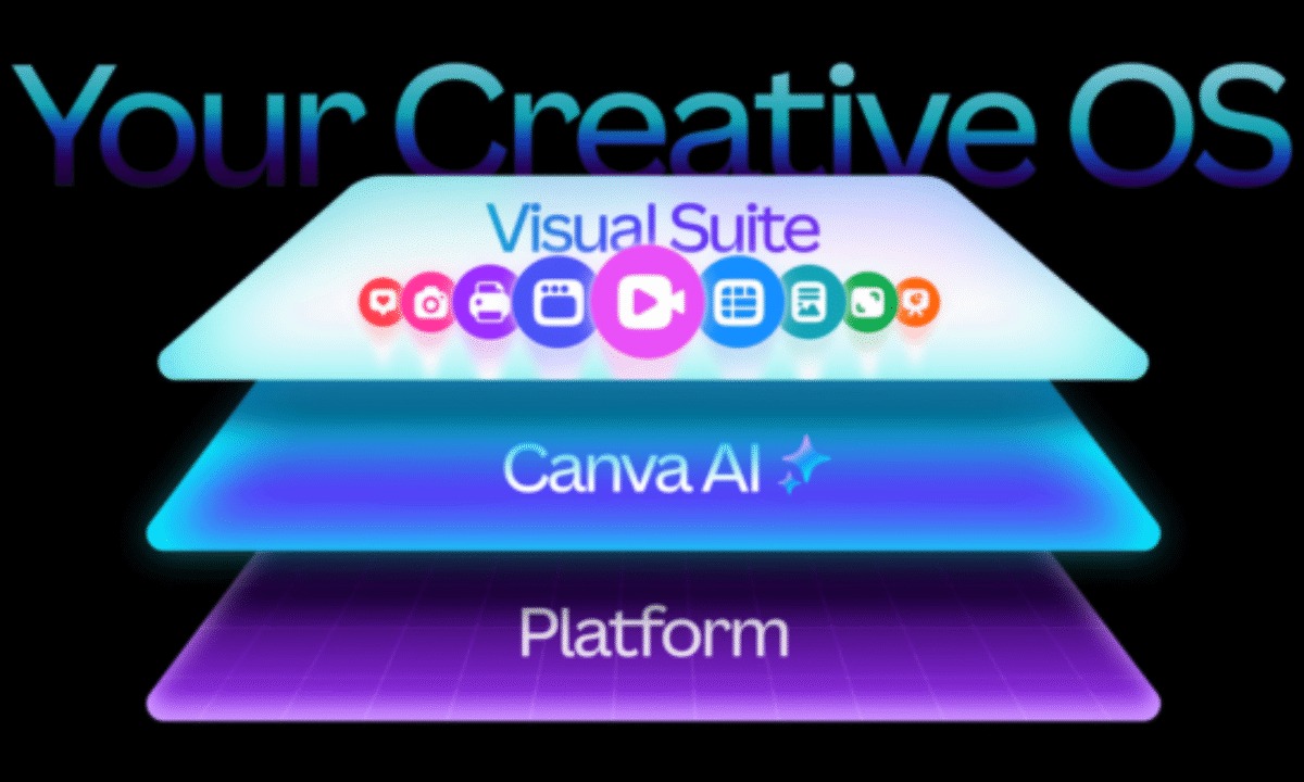 Canva’s Bold New Era: Creative Operating System Plus Free Affinity Suite for Over 250 Million Users