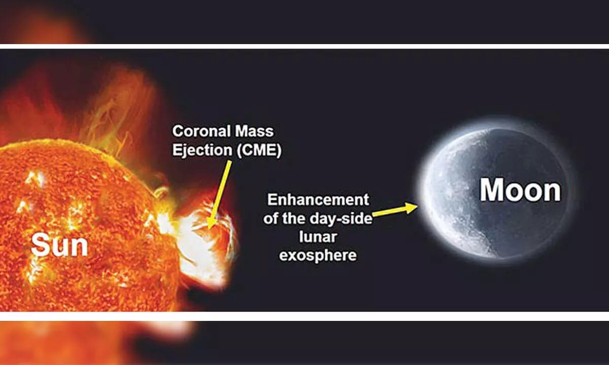 Solar Fury Meets Lunar Silence: Chandrayaan-2 Records First-Ever CME Impact on Moon’s Atmosphere