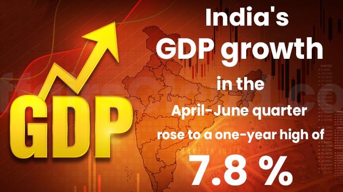 India’s June Quarter GDP Growth Climbs Impressively to 7.8% Year-on-Year, Surpassing Expectations