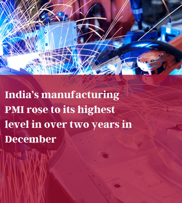 India’s Manufacturing Sector Booms with Robust Job Growth as December PMI Hits 56.4