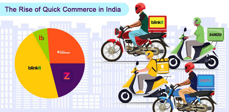 Quick Commerce Steals the Show, Leaves Zomato’s Food Delivery Hungry for Growth