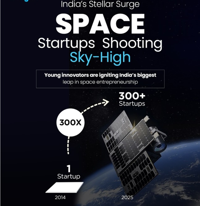 India’s Spacetech Surge: Deep‑Tech Investing Finds Its Proof Point