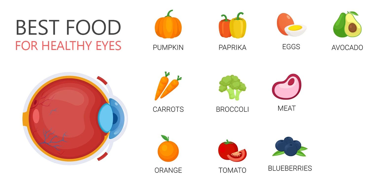 Food for Thought—and Sight: 10 Everyday Eats for Sharper Vision