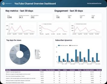 YouTube Video Tags Extraction Methods Shared by Analytics Experts