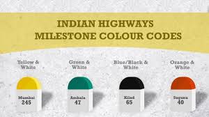 Stones That Speak in Shades: The Secret Language of Indian Roads