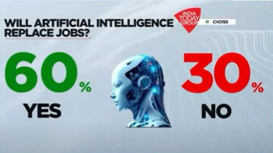 AI Job Replacement Concerns Surge, MOTN Poll Re