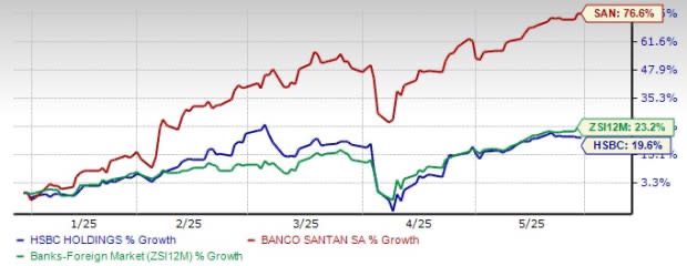 HSBC vs. Standard Chartered: Which Global Bank Should Anchor Your Portfolio in 2025?