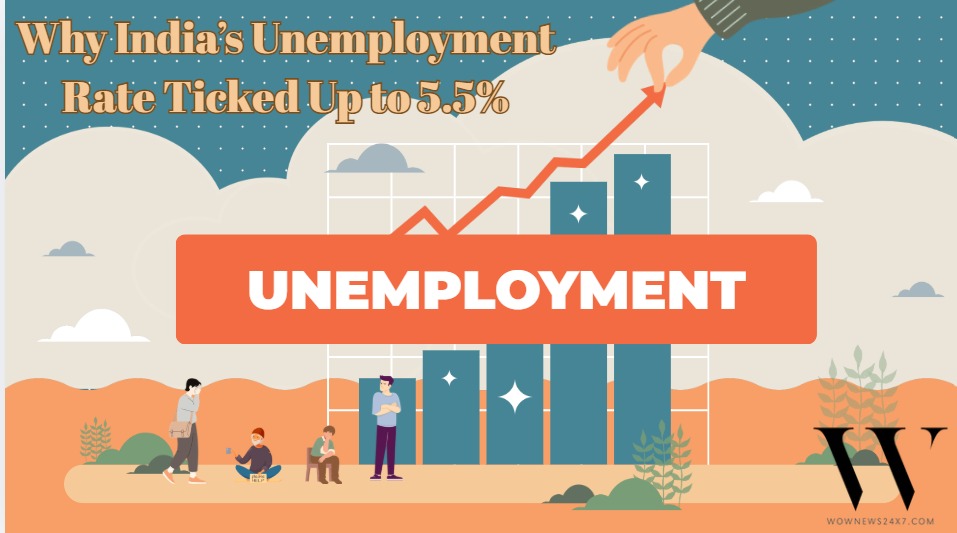 India’s Unemployment Rate Rises to 5.5% in May 2026