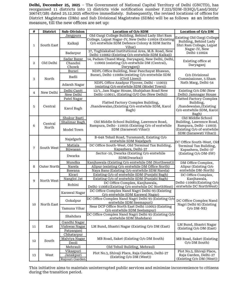 Delhi Government Expands To 13 Districts, Interim SRO Jurisdictions Announced