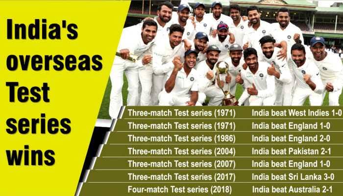 India’s Best Overseas Test Wins: Top 10 Victories That Made History